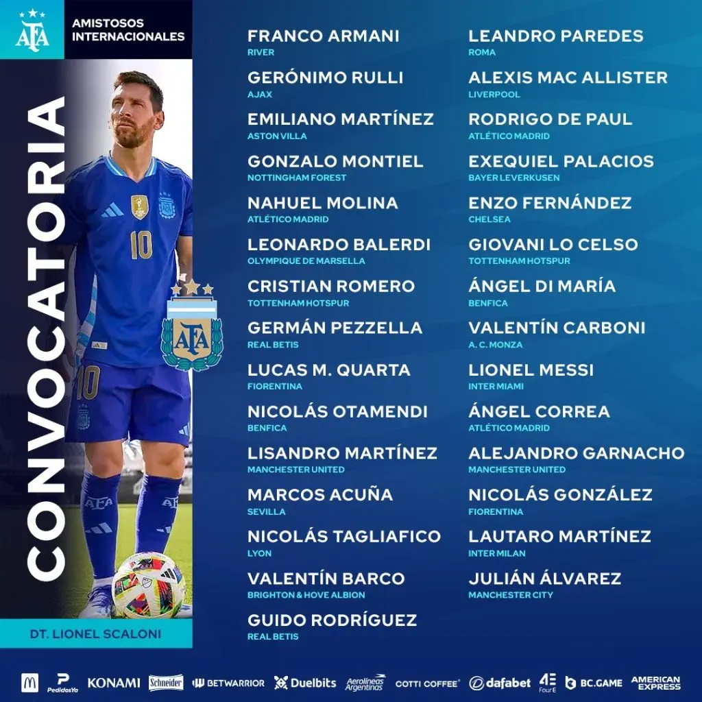 Los convocados de la Selección Argentina.