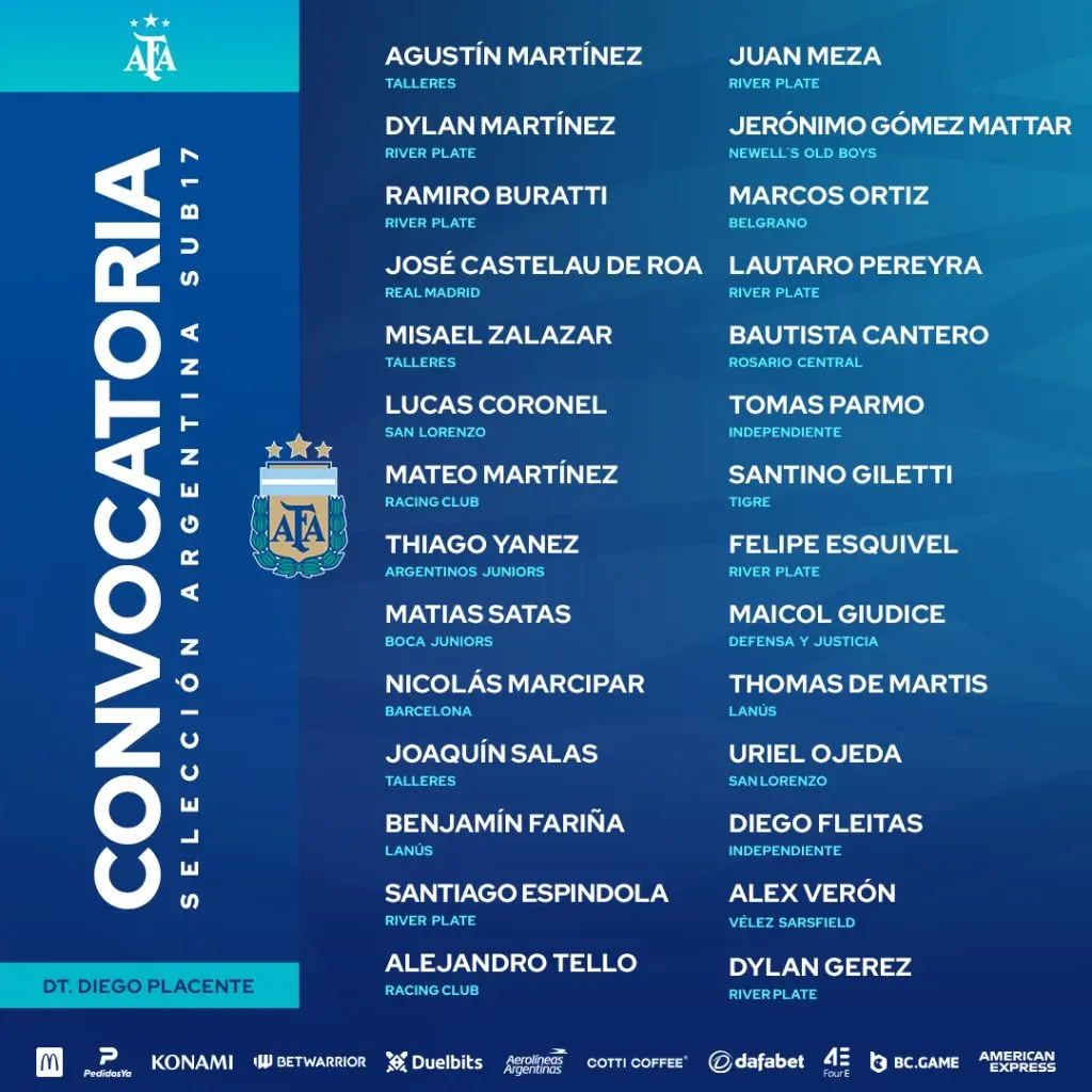 Los convocados por Placente para la Sub 17.