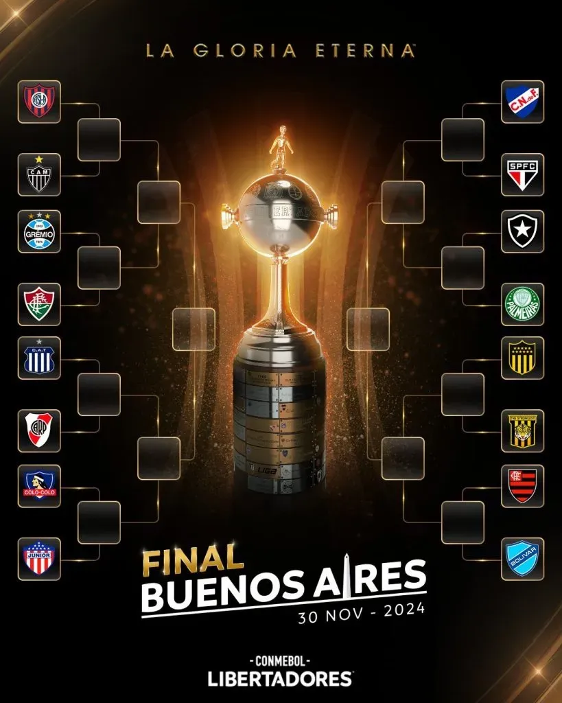 El cuadro de octavos de la Copa Libertadores.