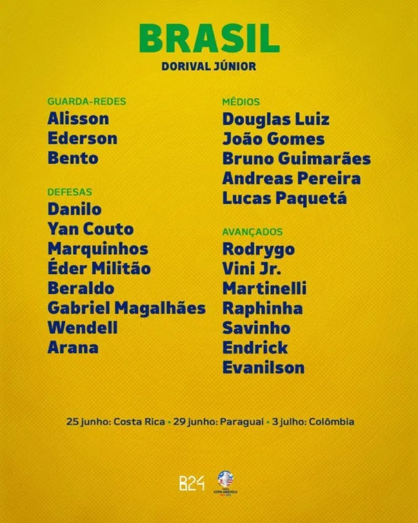 Los convocados de Brasil para la Copa América.