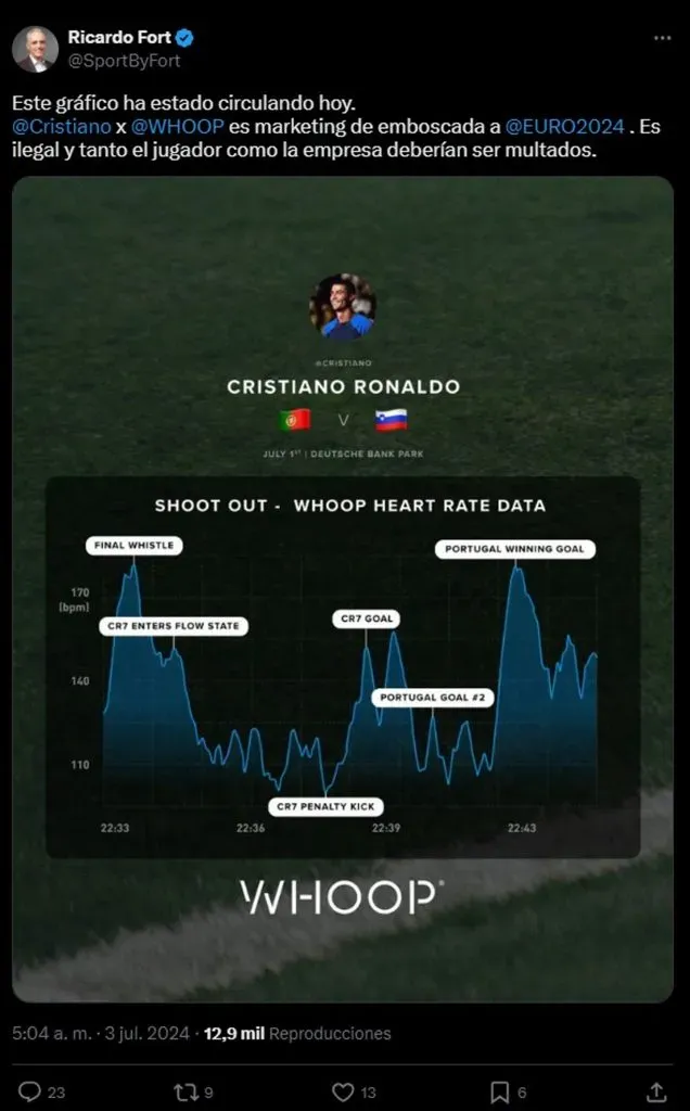 El gráfico que podría complicar a Cristiano Ronaldo.