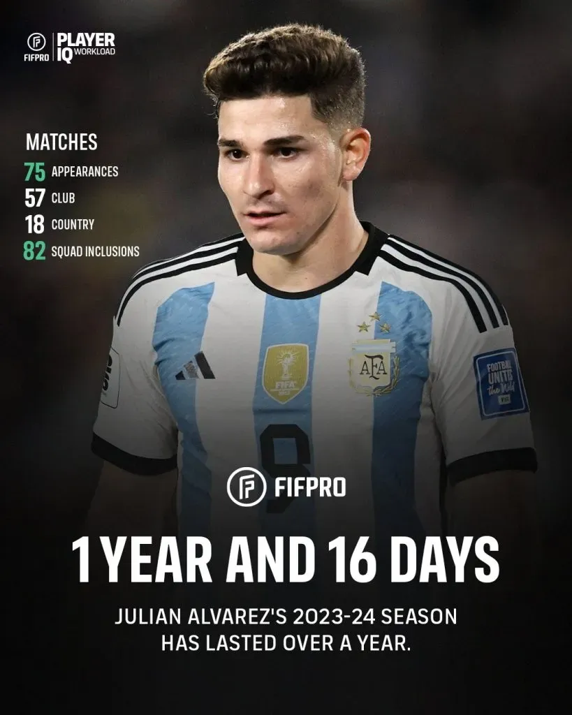 Los datos sobre la temporada de Julián Álvarez que dio FIFPro (X @FIFPRO).