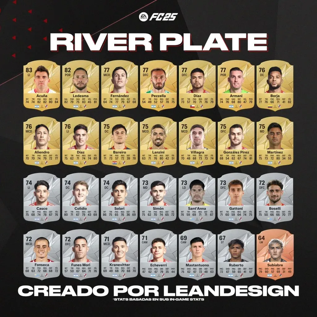 Las valoraciones de River en el EA FC 25 (Vía X:@LeanDesing_)