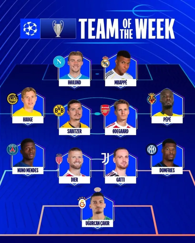 El XI de la semana de la Champions League.