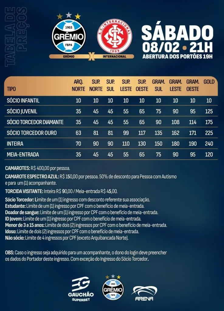 Tabela de preços para o Gre-Nal 444. Foto: Divulgação / Grêmio