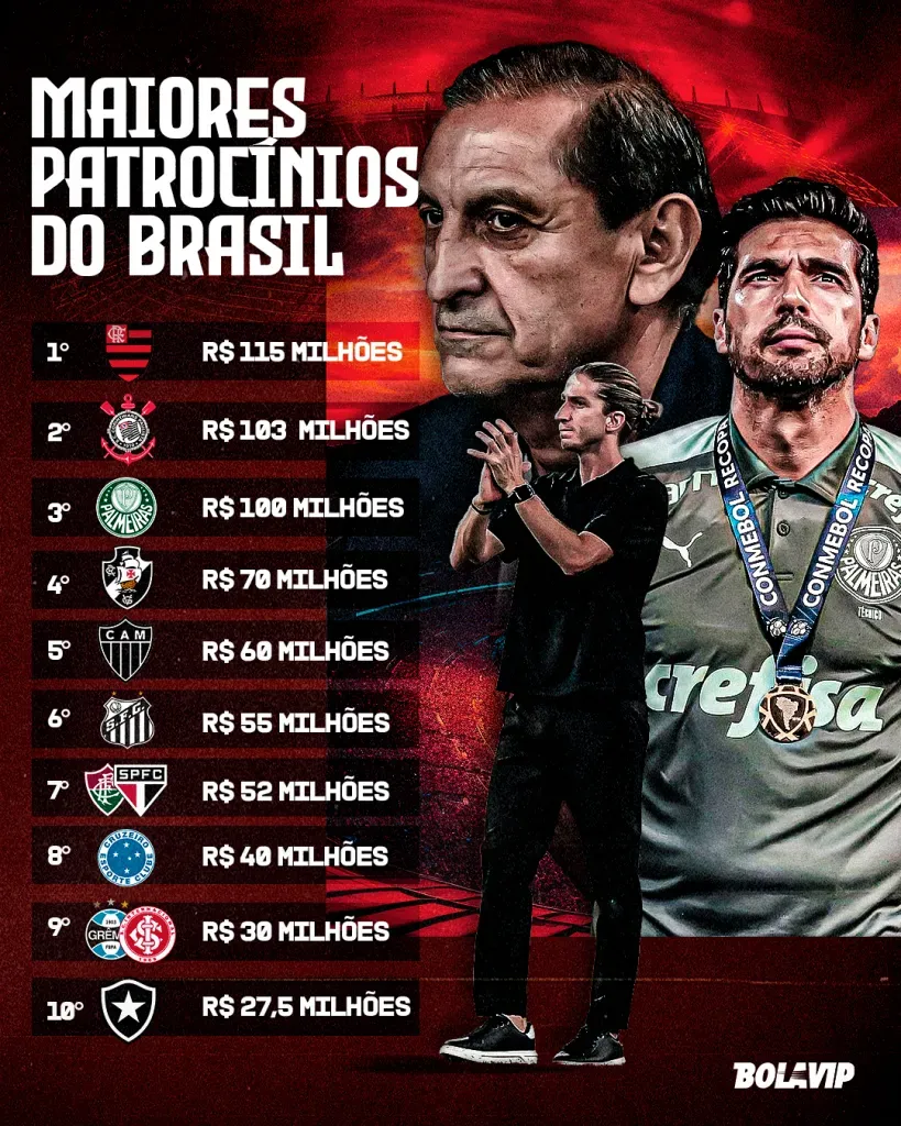 Foto: Bolavip Brasil