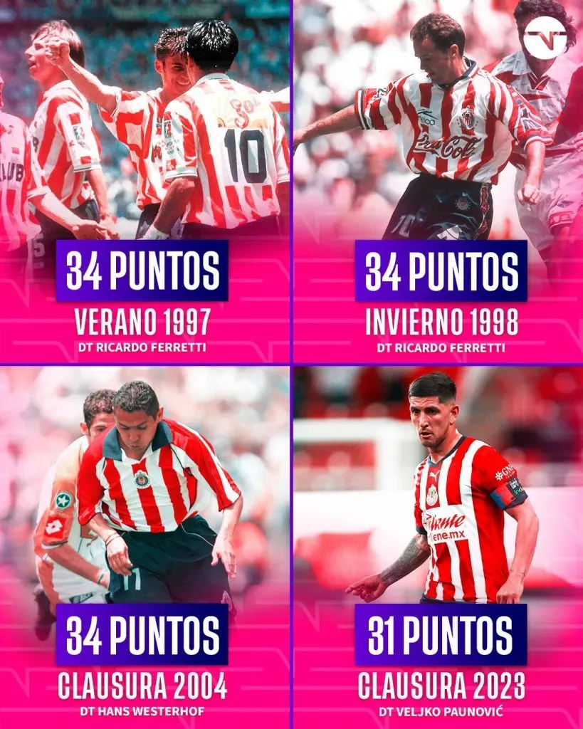 Chivas igualó por cuarta ocasión esta cifra récord para la institución