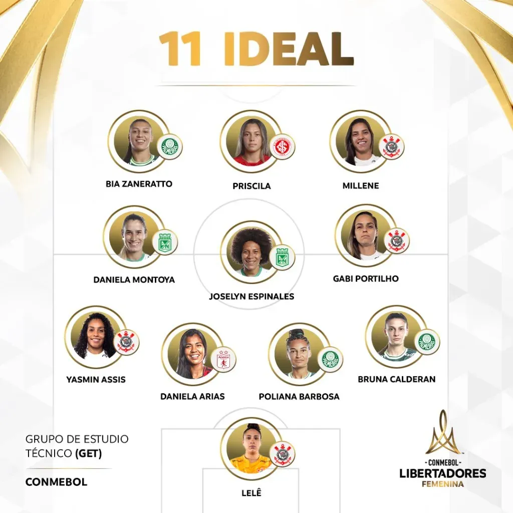 Once ideal de la Copa Libertadores (X oficial de la Copa Libertadores)