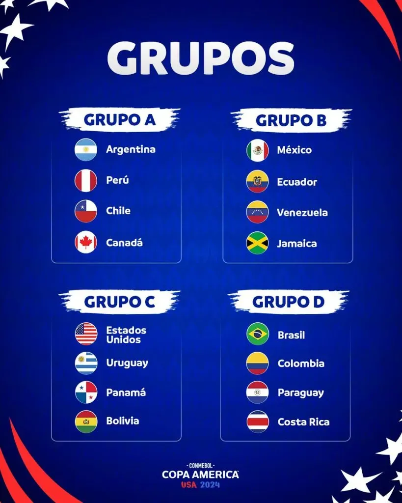 Calendario de juegos para la Copa América 2024 Bolavip Colombia