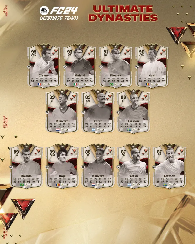 Ultimate Dynasties promo in EA FC 24