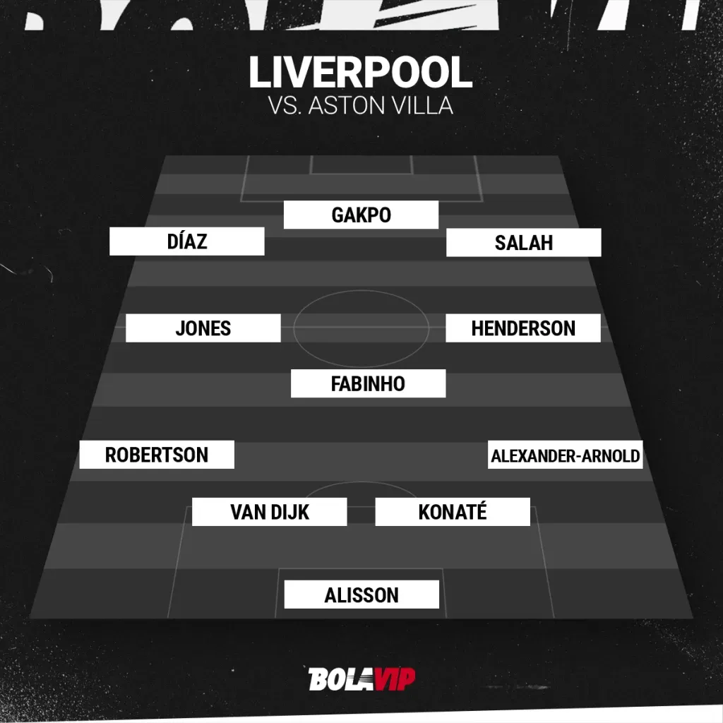 Alineación y dibujo táctico de Liverpool para enfrentar a Aston Villa.