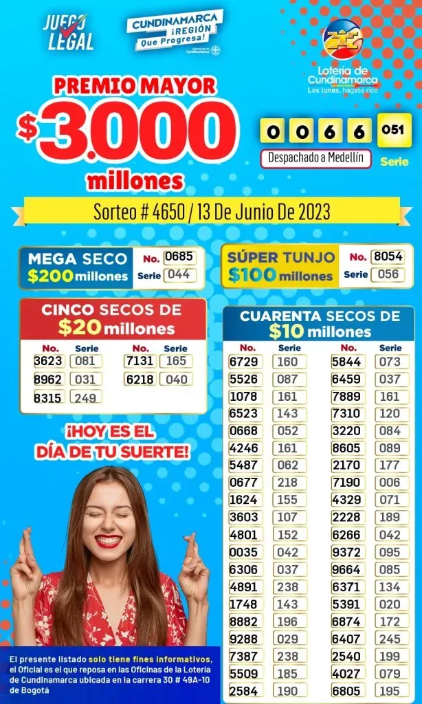Resultados de la Lotería de Cundinamarca.