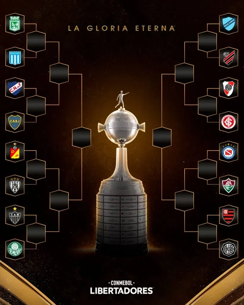 Así quedó el cuadro de la fase de eliminación de la Copa Libertadores 2023. @Libertadores