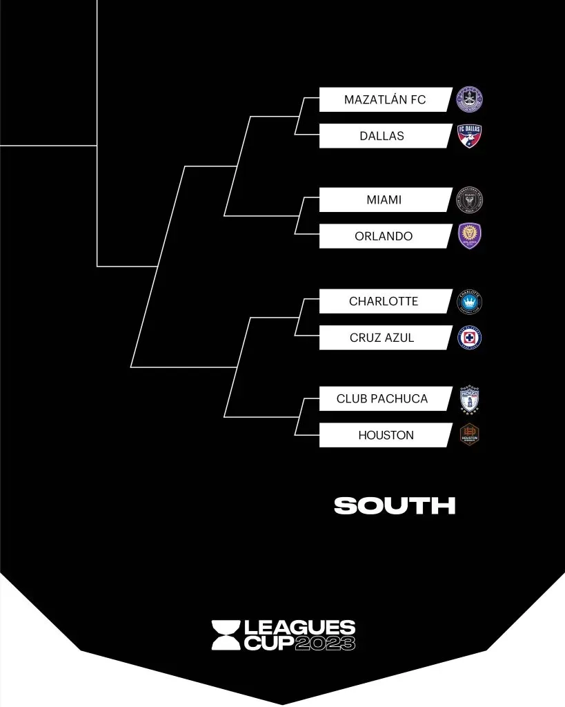 La llave por la que Inter Miami podría transitar hasta la Semifinal. @LeaguesCup