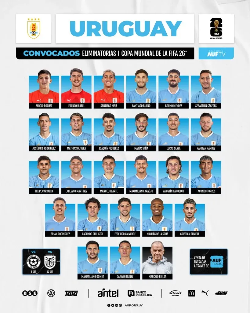 Twitter Oficial Selección de Uruguay