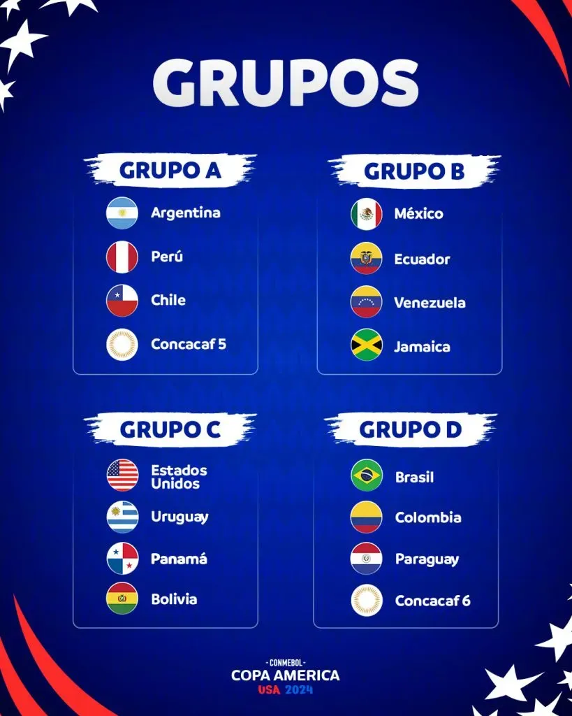 Grupos de Copa América. (Foto: Conmebol Copa América)