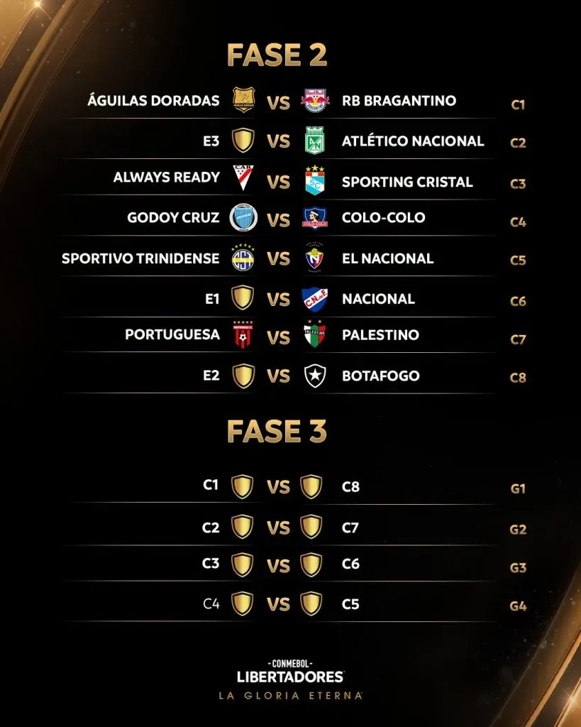 Fase previa de la Copa Libertadores para Sporting Cristal. (Foto: CONMEBOL).