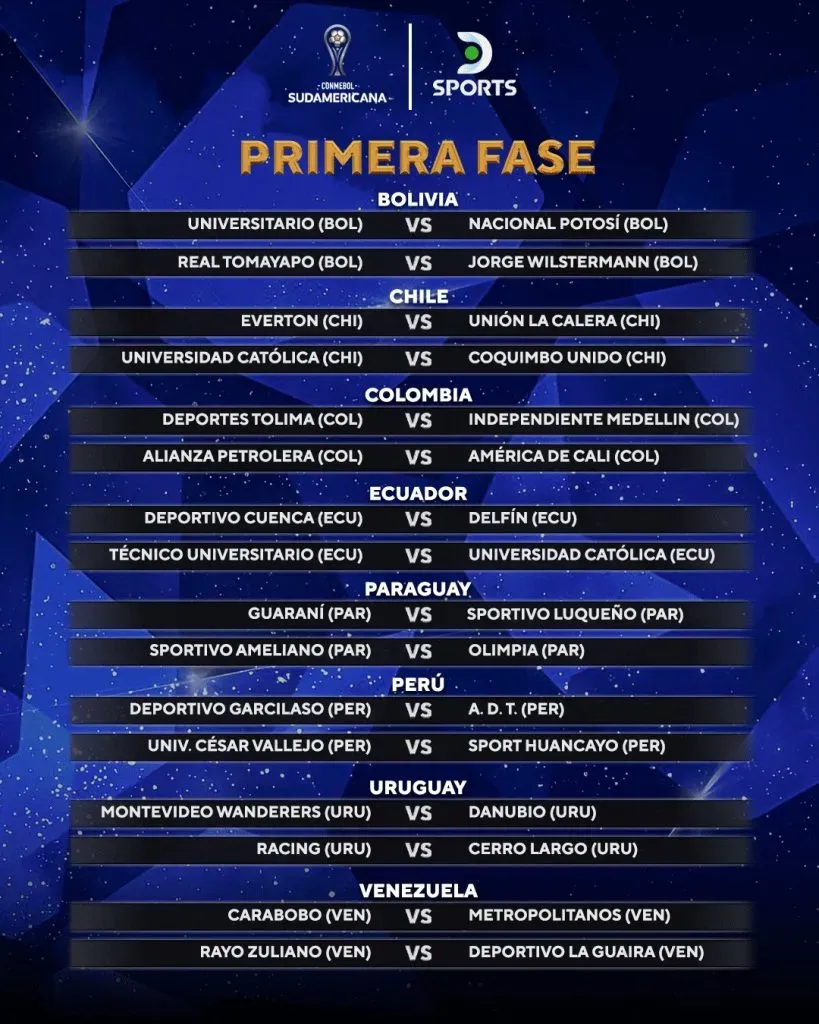 Fase previa de los equipos peruanos en CONMEBOL Sudamericana. (Foto: CONMEBOL).