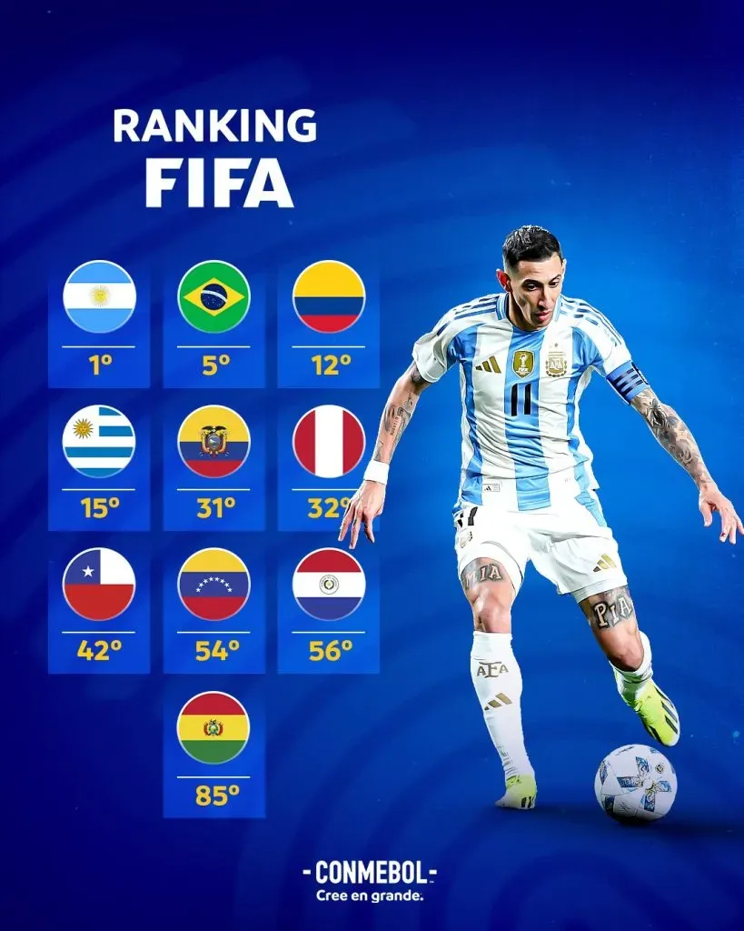 Selección Peruana y los rivales de CONMEBOL. (Foto: CONMEBOL).