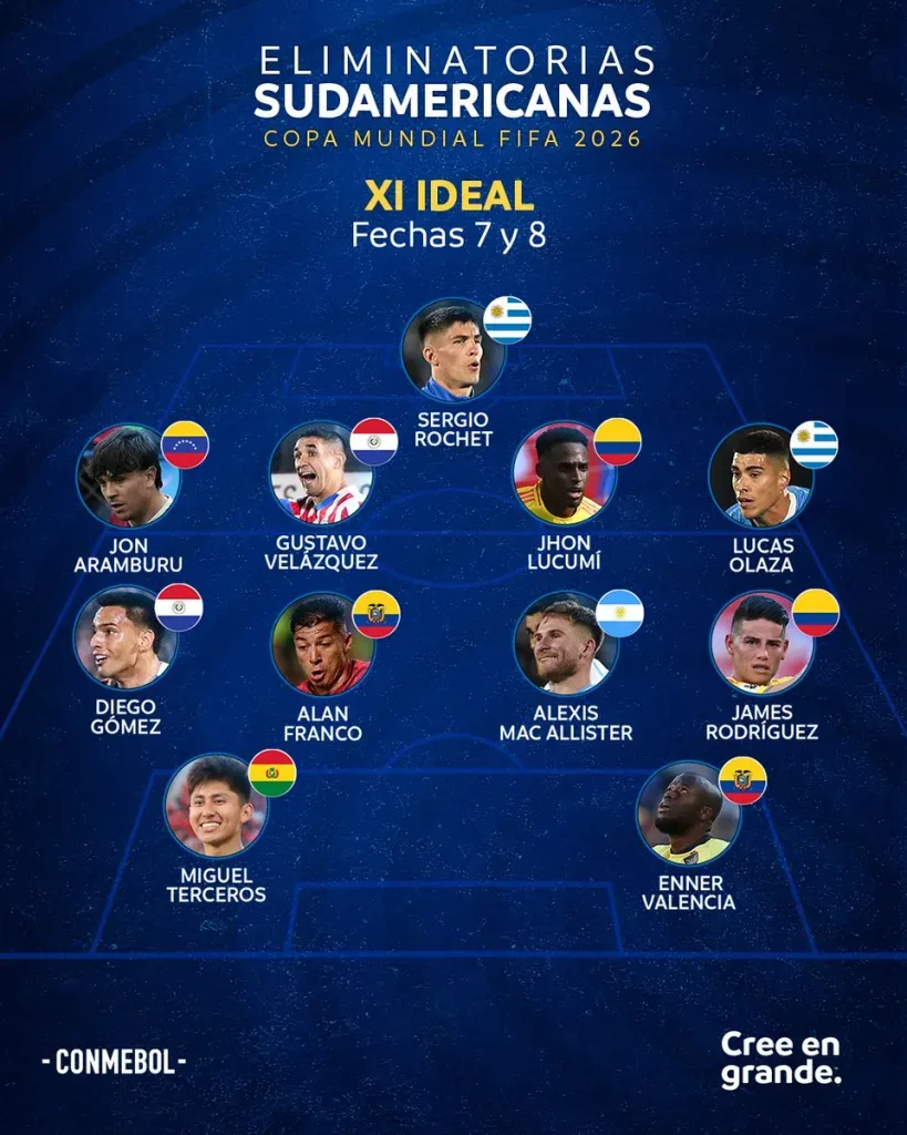 Enner Valencia y Alan Franco en once de las fechas de Eliminatorias. (Foto: @Conmebol)