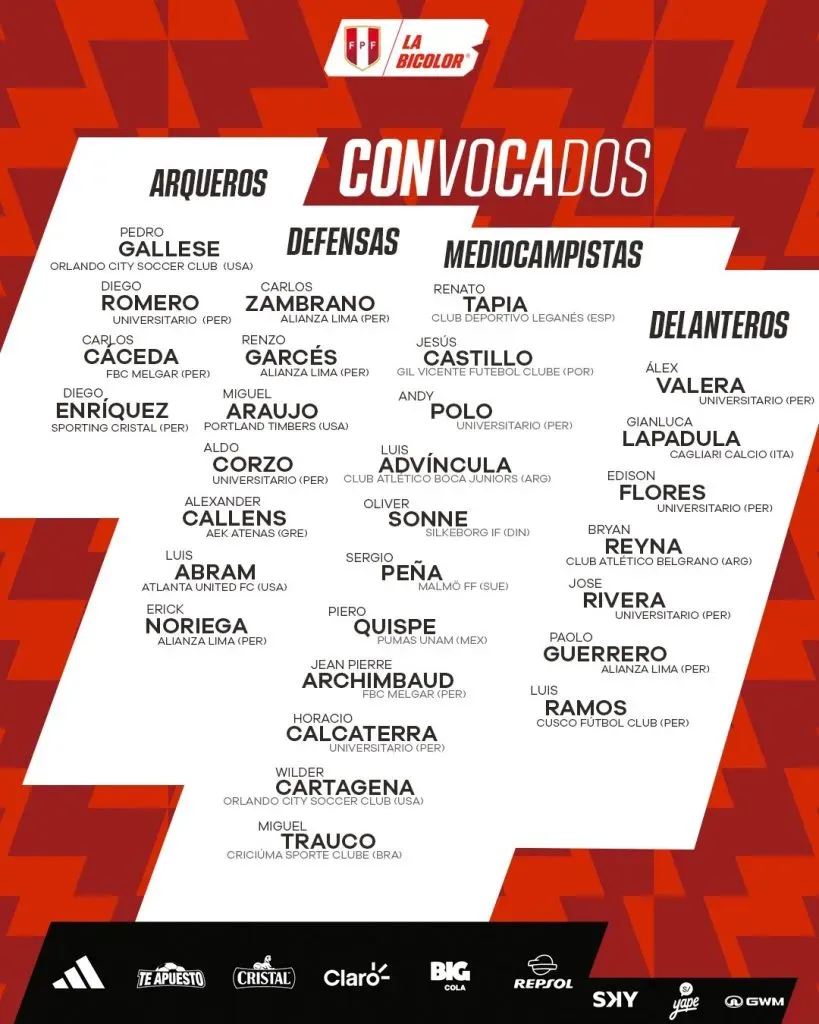 Lista de convocados en la Selección Peruana. (Foto: FPF).