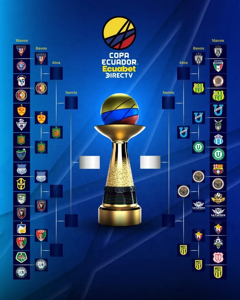 El cuadro final de la Copa Ecuador.
