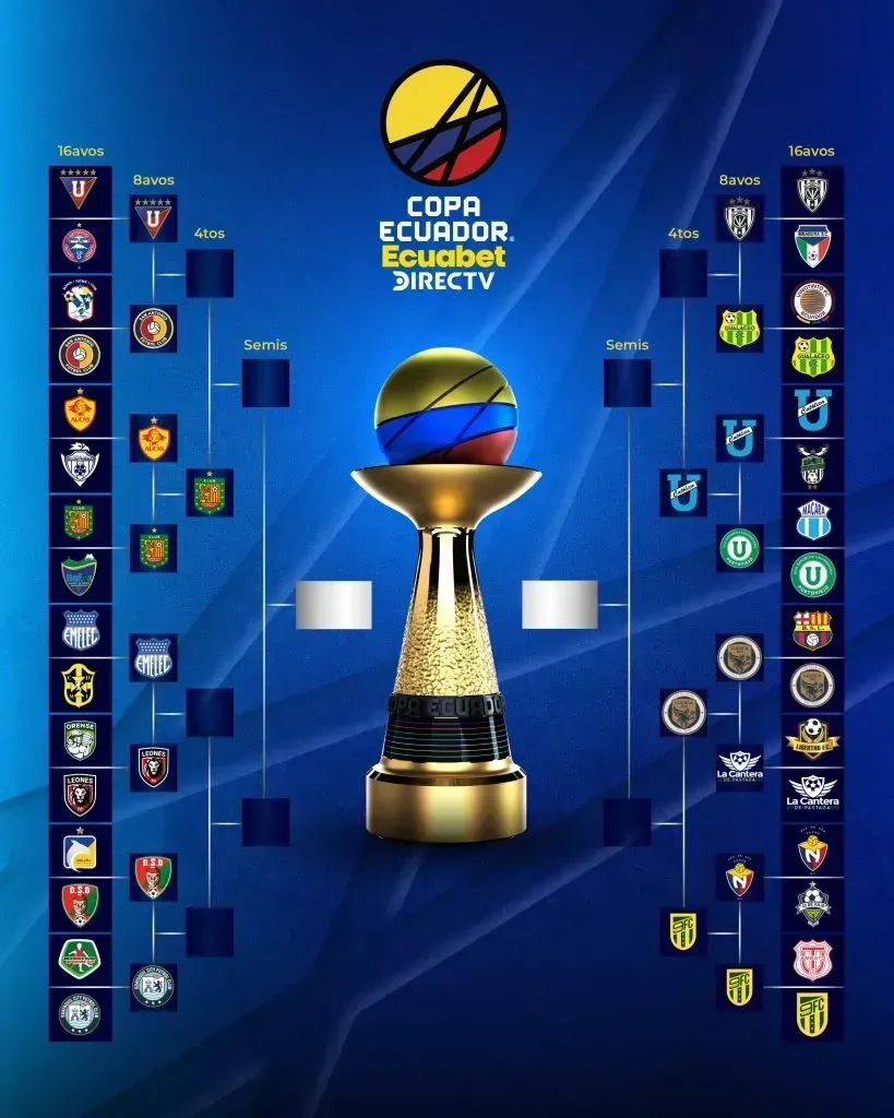Cuadro de Copa Ecuador.