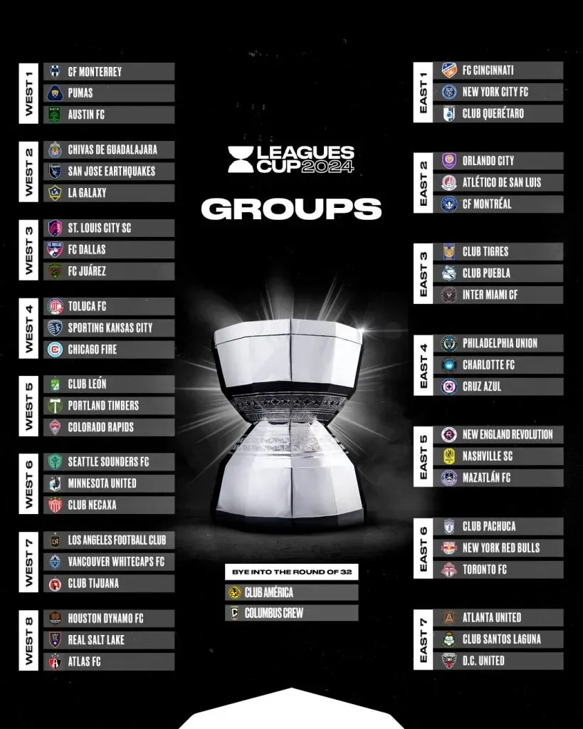 Leagues Cup 2024 clasificados, grupos y calendario de los equipos de