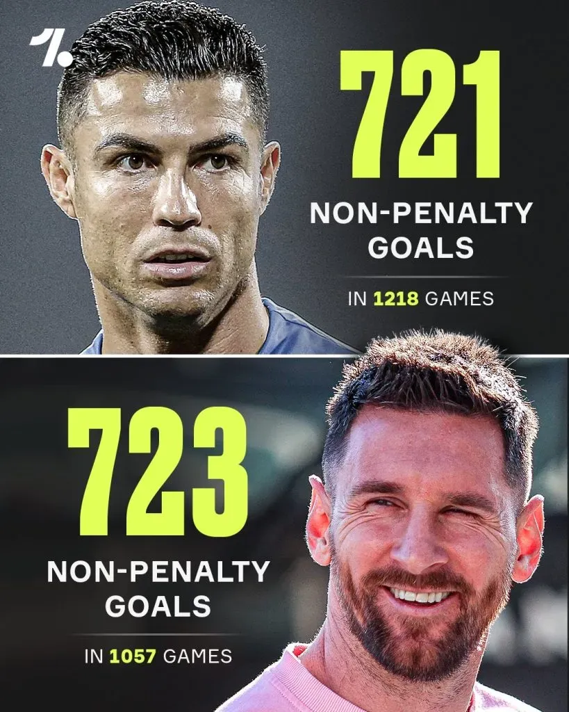 Messi supera a CR7. (Foto: X / @OneFootball)