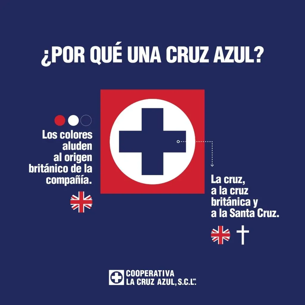 (Foto: Cruz Azul)