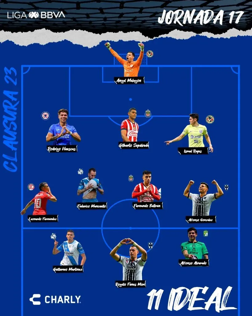 Equipo Ideal de la fecha (Liga MX)