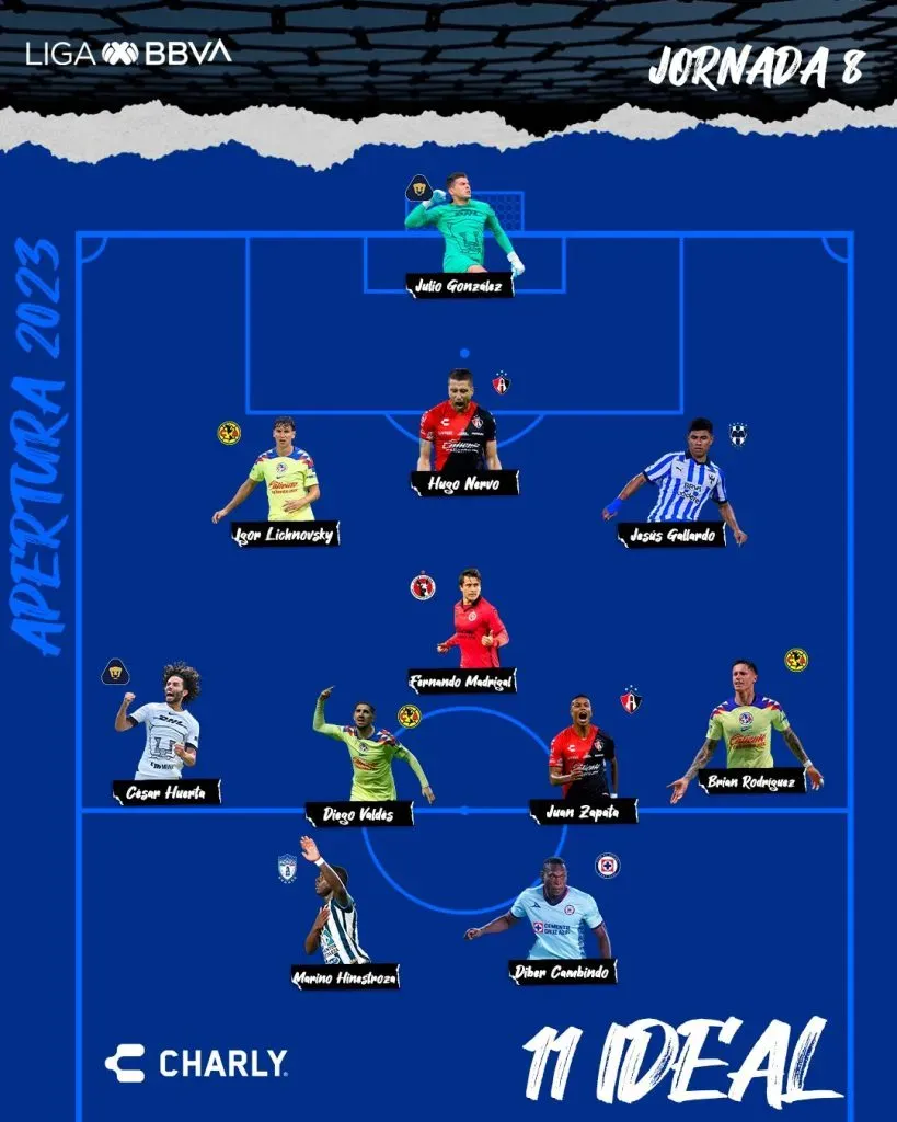 XI Ideal de la fecha