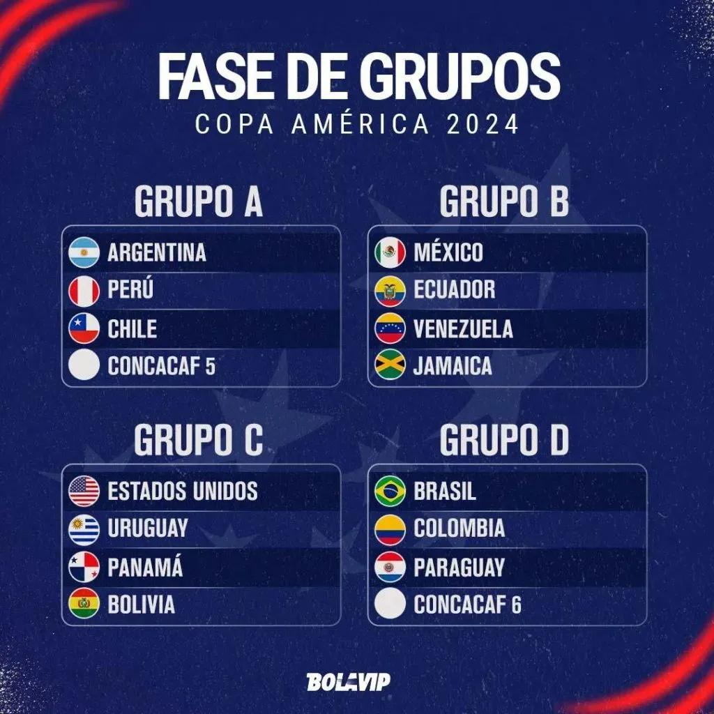 Así quedaron los grupos de la Copa América 2024. (Bolavip)