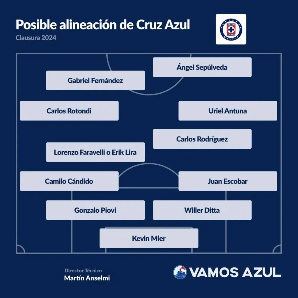 Posible alineación de Cruz Azul para el Clausura 2024.