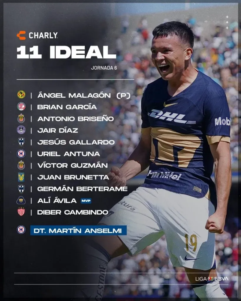 XI ideal de la jornada 6 del Clausura 2024 de la Liga MX