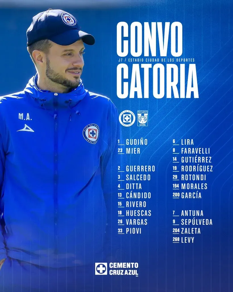 Convocados de Cruz Azul vs. Tigres. (Prensa Cruz Azul)