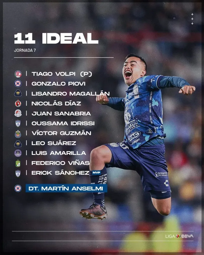 Gonzalo Piovi y Martín Anselmi en el XI ideal de la Liga MX (Oficial Liga MX)