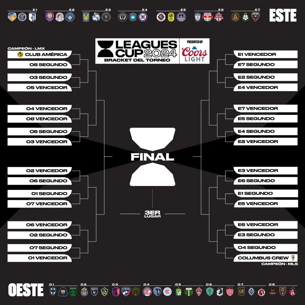 Leagues Cup 2024 fechas, horarios y cruces para Cruz Azul Vamos Azul