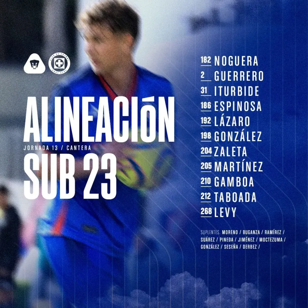 La alineación de Cruz Azul Sub 23 contra Pumas. (Foto: Cruz Azul)