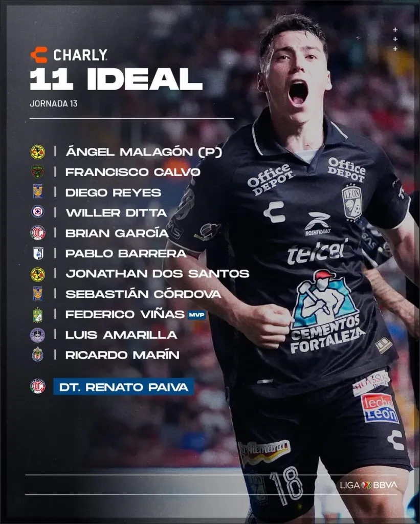 El once ideal de la jornada 13. (Liga MX Oficial)