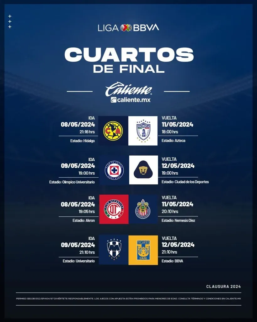 Información de la Liga MX