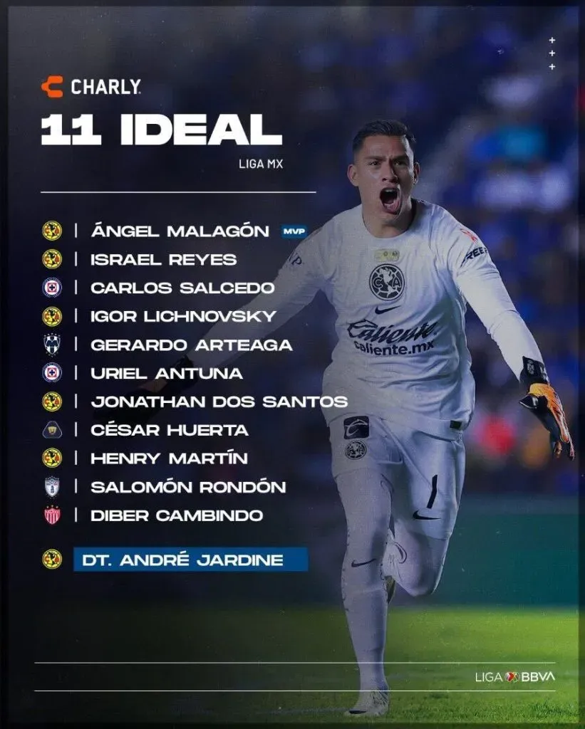 Solo dos de Cruz Azul: el XI ideal de la temporada según la Liga MX (Oficial Liga MX)