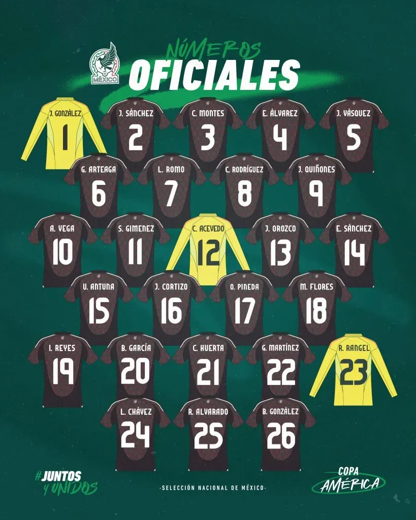 Números oficiales de la selección (X Selección de México)