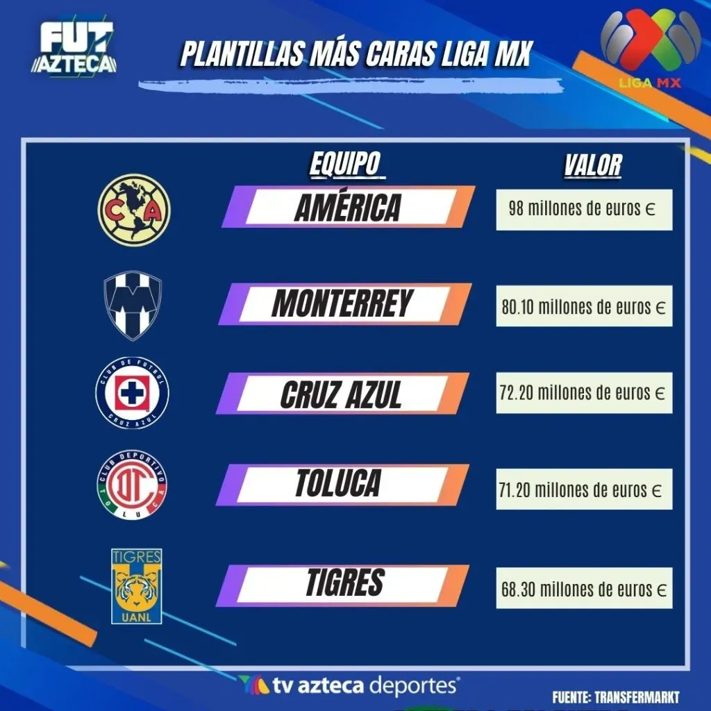 Plantillas de la Liga MX (Azteca)