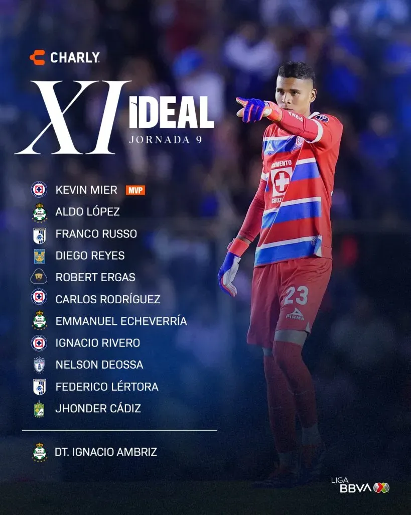 XI ideal de la Liga MX