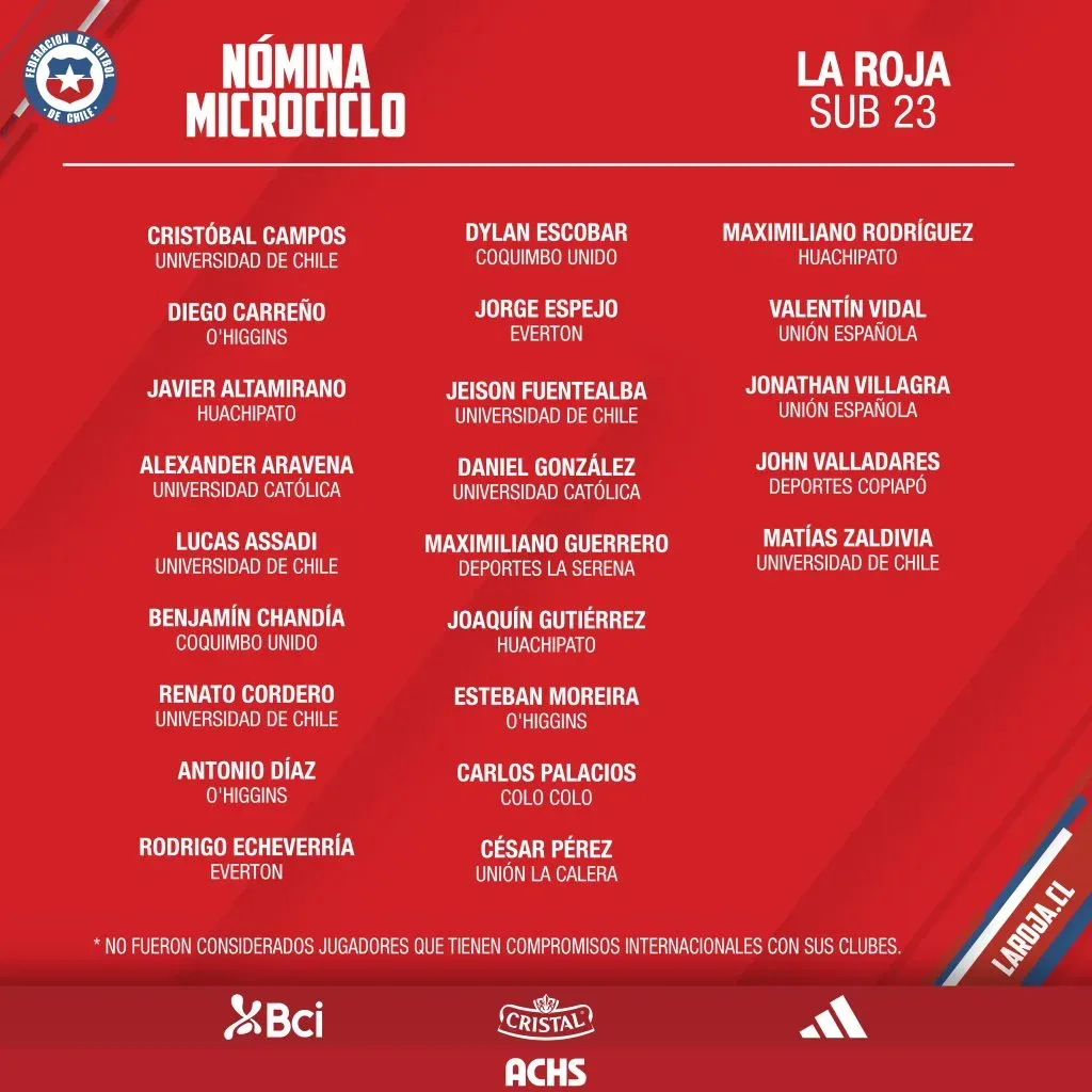 Nómina al microciclo de la Selección Chilena Sub-23. (Foto: @LaRoja)