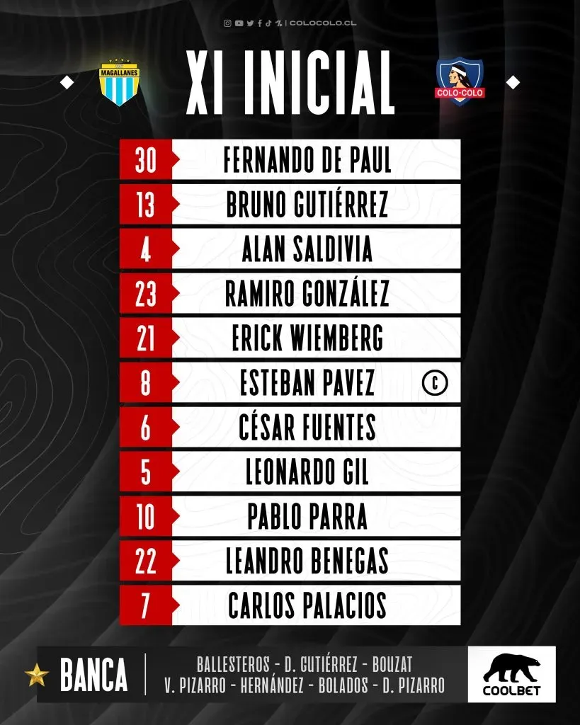 Formación de Colo Colo ante Magallanes | Foto: Colo Colo