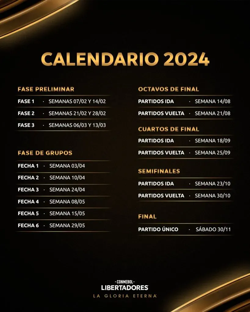 Calendario completo de la Copa Libertadores 2024. (Foto: @Libertadores)