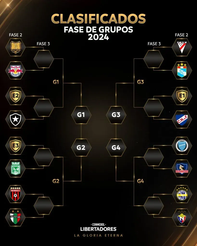 La fase previa de la Copa Libertadores 2024. Imagen: Conmebol