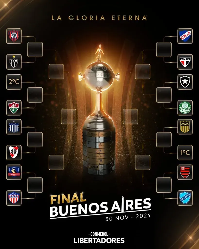 El cuadro de las fases eliminatorias en la Copa Libertadores. (Foto: @Libertadores)